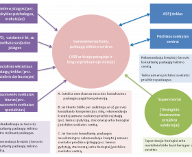 Modelio schema